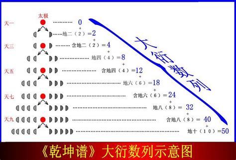 大衍之数五十 其用四十有九|《易传》系辞传上·第九章原文、译文、及讲解